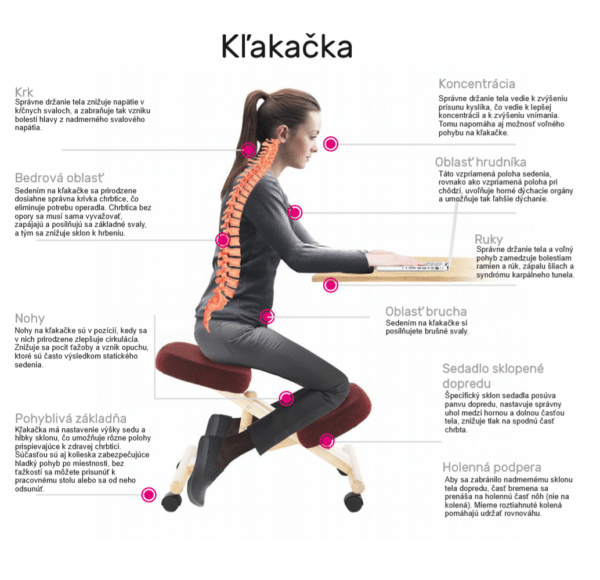 klakacka prospech sk 8