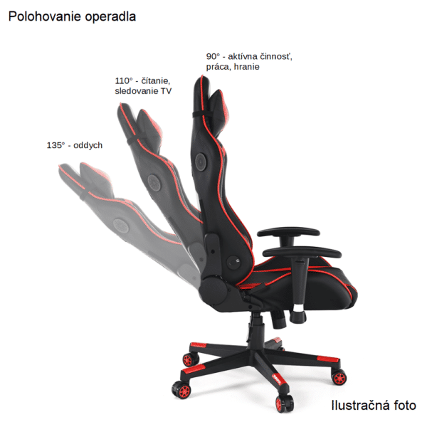 polohovanie operadla 3 1